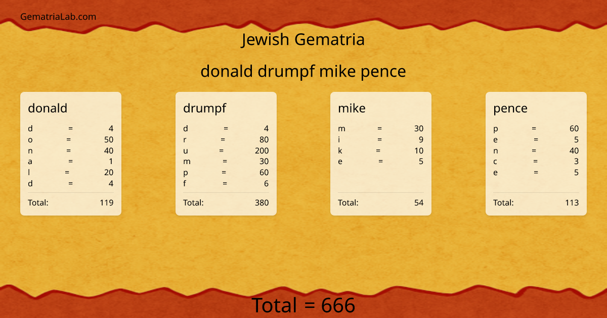 donald drumpf mike pence in jewish Gematria